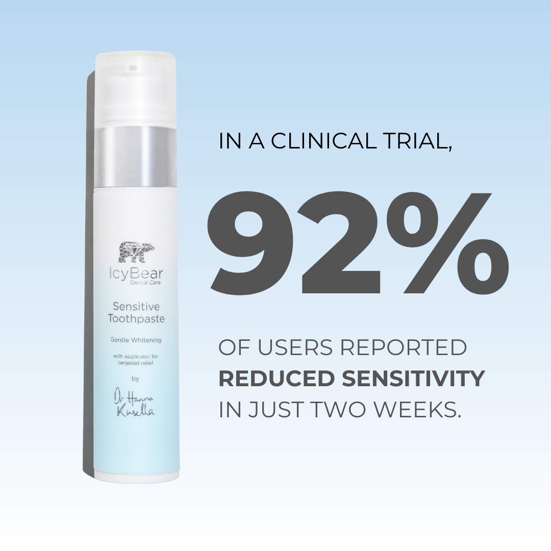 Fact about our sensitive toothpaste of how users reported reduced sensitivity